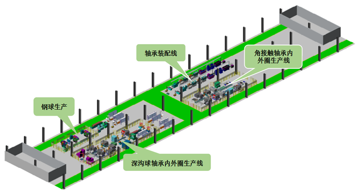 洛陽深溝球軸承無人生產(chǎn)車間